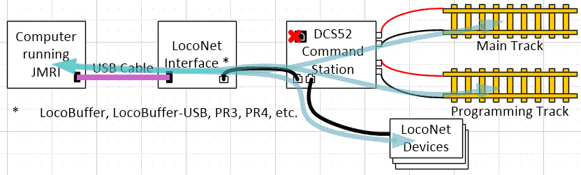 Typical connections for DCS52 when connected to computer via a LocoNet Interface Adapter