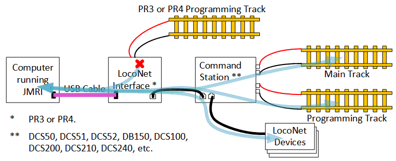 Connections for PR4 acting as a LocoNet interface
